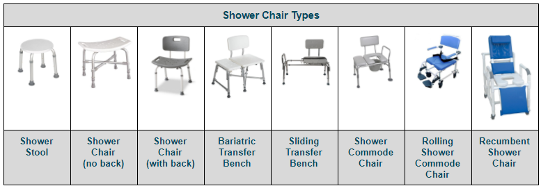 Bath Chairs for the Disabled and Elderly: 10 Things to Consider