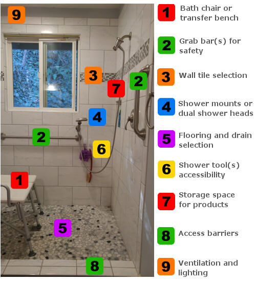 Bathroom outline