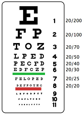 Standard eye chart