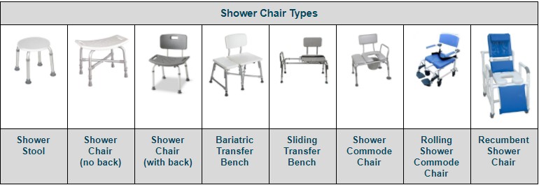 Stool chair chart